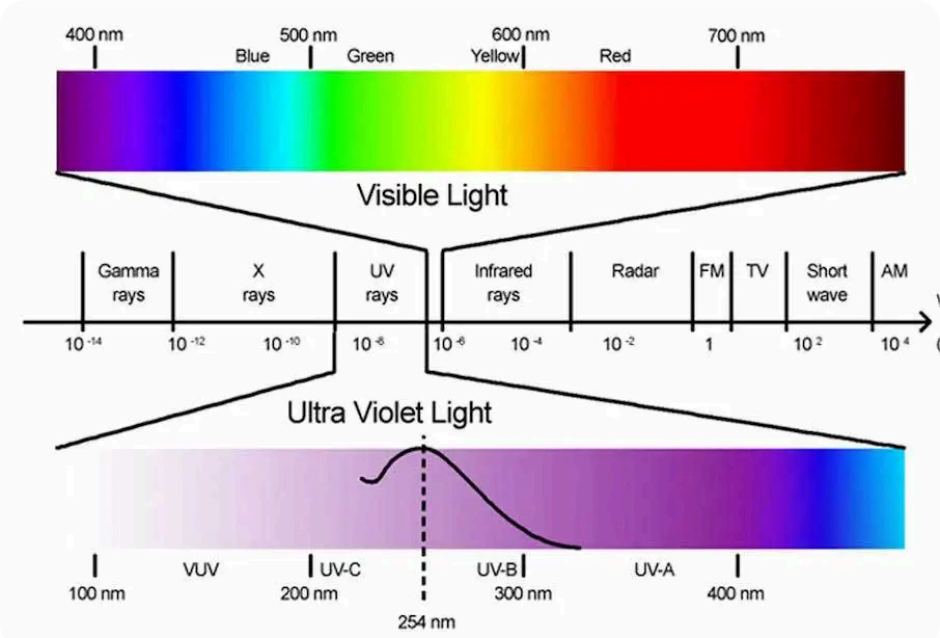 紫外线灯汞蒸气压与光子辐射特性03.png 紫外线灯汞蒸气压与光子辐射特性03.png