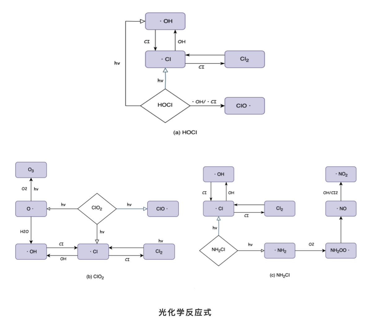 js-紫外脱氯-图2.png