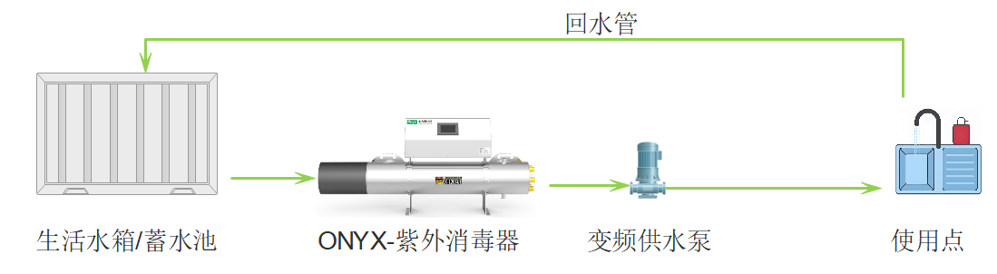 二次供水--工艺流程图.png