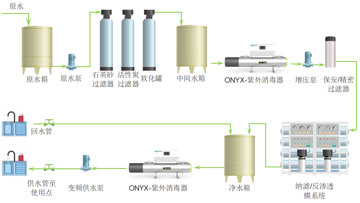 高端饮用水POU工艺图.png