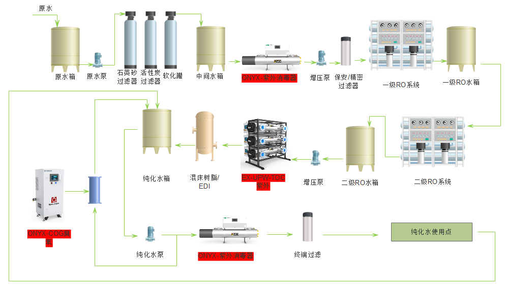 医药纯化水工艺图.png