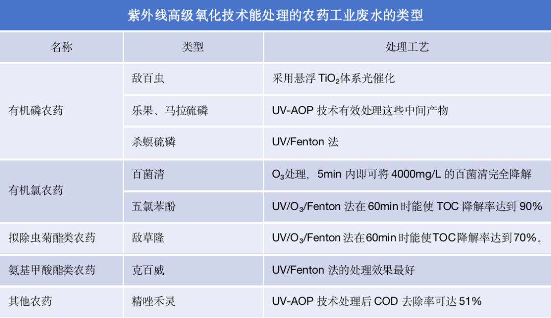 js-农药工业废水-图4.png