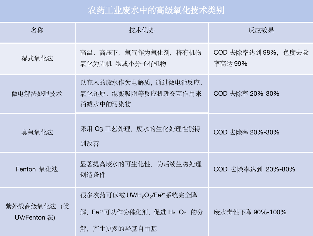 js-农药工业废水-图3.png