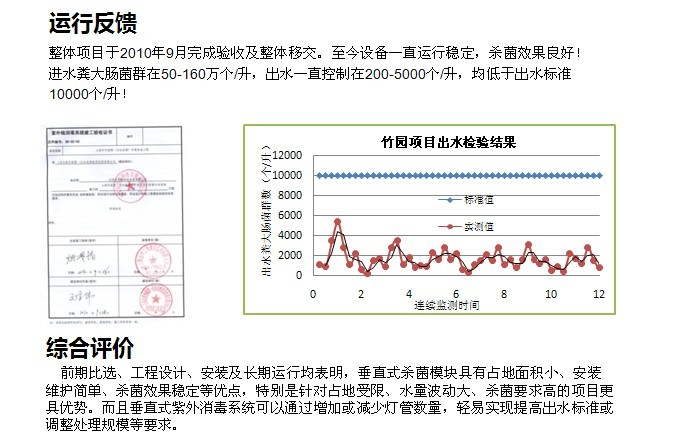 上海竹园污水处理项目3.png
