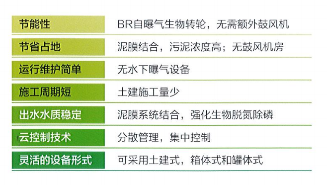 模块化污水处理厂2.png