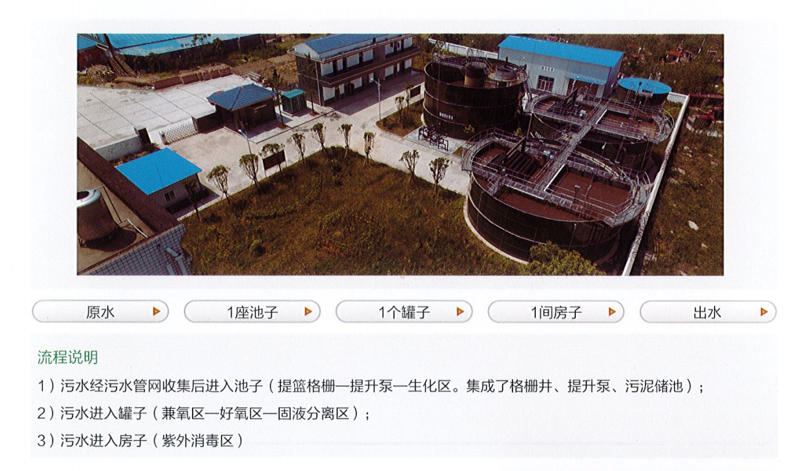 模块化污水处理厂.png