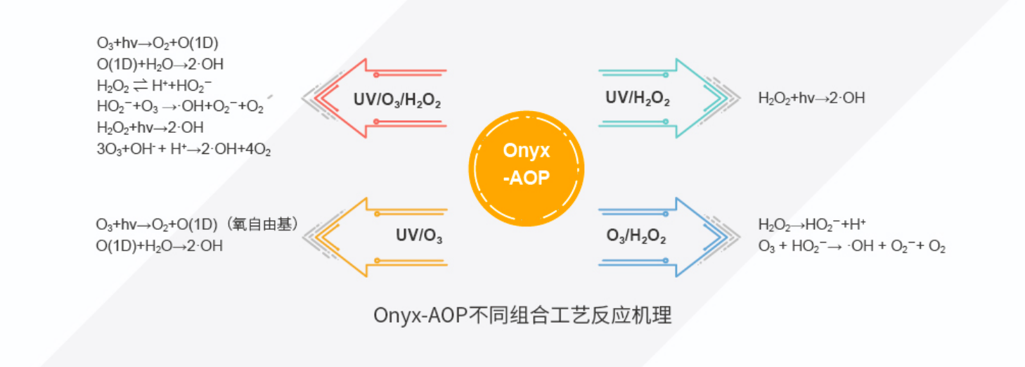 工艺反应机理.png 工艺反应机理.png