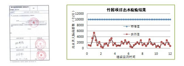 上海竹园污水处理厂-3.png 上海竹园污水处理厂-3.png