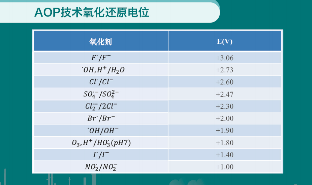 氧化还原点位.png 氧化还原点位.png